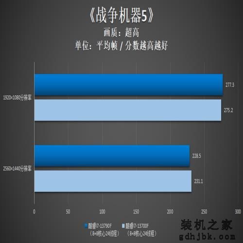 英特尔酷睿i7-13790F评测：黑盒版新品，助力更强i7
