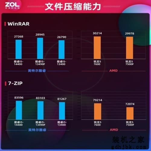 酷睿i5-14400处理器首测  14代非K酷睿来袭