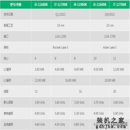 装机经验：电脑CPU i5与i7频率接近，实际性能差距为何那么大？