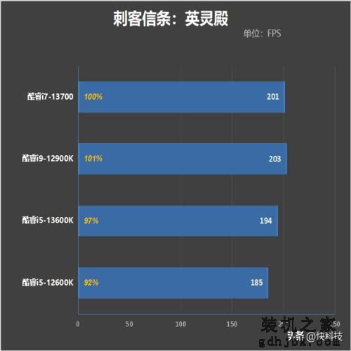 酷睿i7-13700评测：能效比提升明显、性能媲美锐龙9