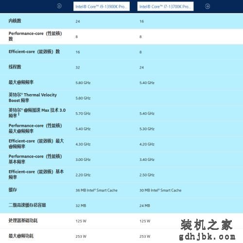Core i7-13700K VS Core i9-13900K，游戏性能差异有多大？实测出炉