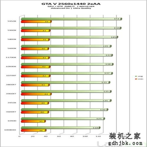 英特尔酷睿i7-11700K处理器性能全面评测