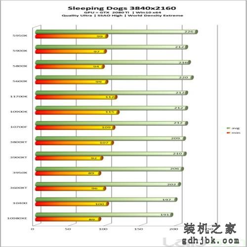 英特尔酷睿i7-11700K处理器性能全面评测