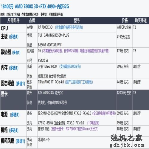 2023年7月 | 装机配置推荐 1K-2W元，23套配置方案