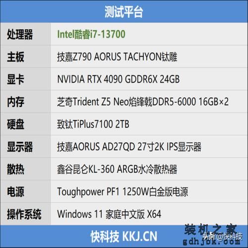 酷睿i7-13700评测：能效比提升明显、性能媲美锐龙9
