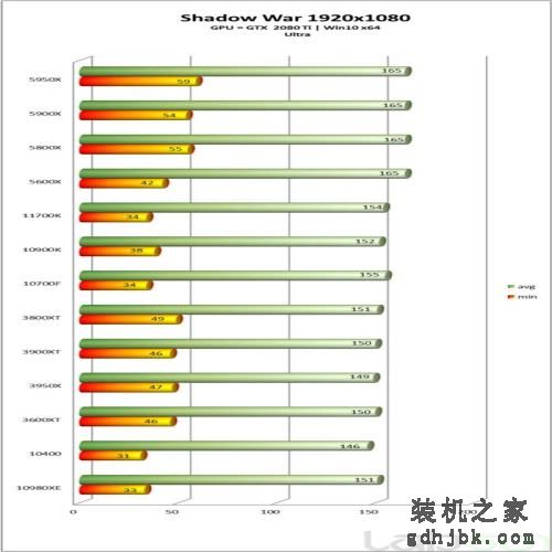 英特尔酷睿i7-11700K处理器性能全面评测