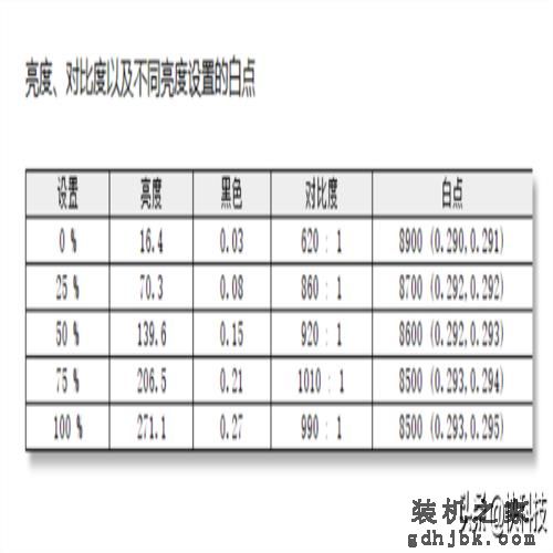 性价比超群！七彩虹将星X15-XS评测：12代酷睿i7一举杀到4.5K