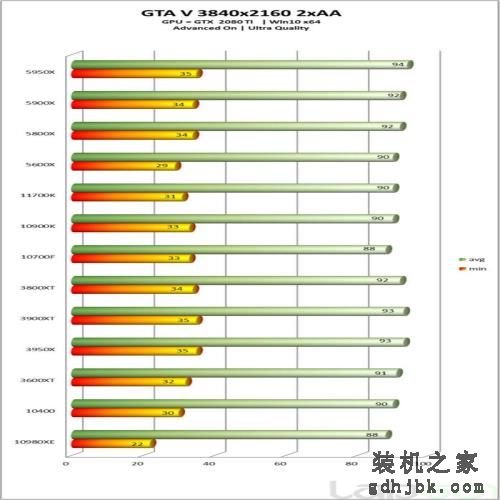 英特尔酷睿i7-11700K处理器性能全面评测