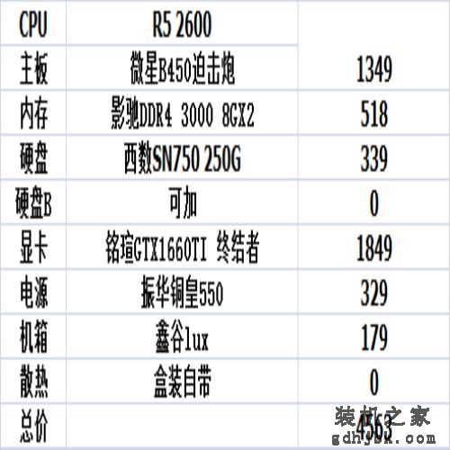 9月装机参考，1000到10000性价比不错的电脑主机配置推荐（二）