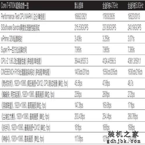 「评测」性能暴涨！英特尔第八代酷睿i7处理器全面测试