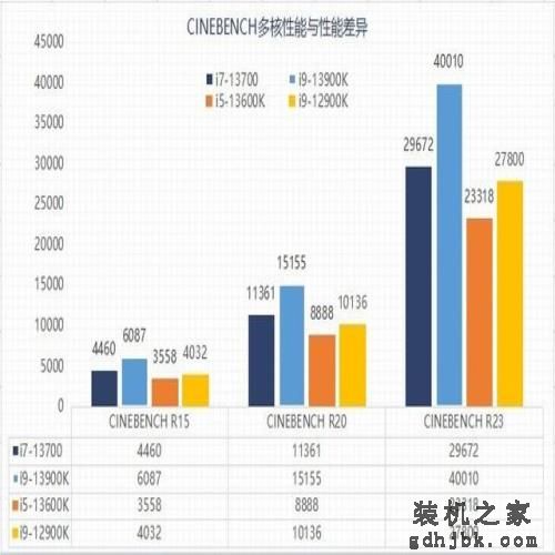 实测看看13代酷睿i7-13700为何值得买 实测看看13代酷睿i7-13700为何值得买