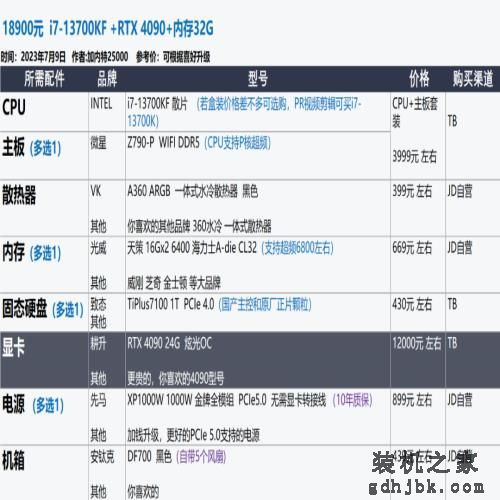 2023年7月 | 装机配置推荐 1K-2W元，23套配置方案