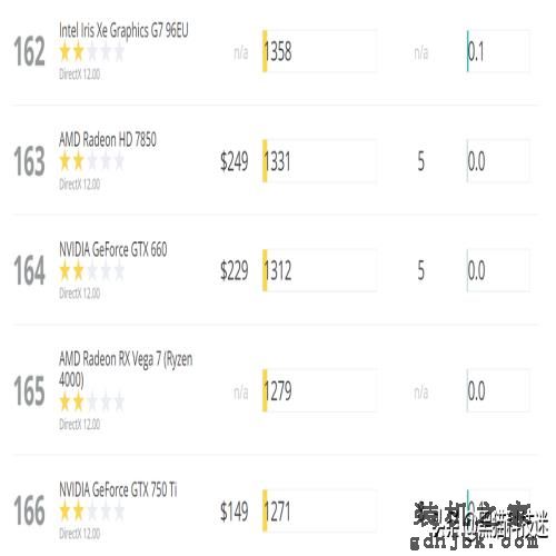差价700元，应该选i5-12500H还是i7-12700H？深度分析