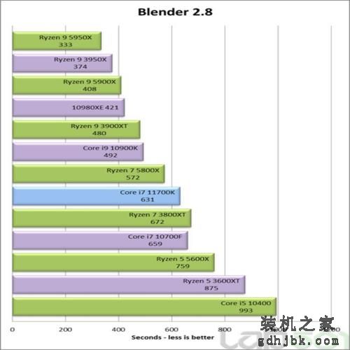 英特尔酷睿i7-11700K处理器性能全面评测