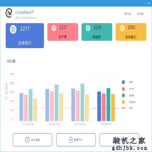 13代酷睿 i7-13790F 评测：更大缓存网游吃香，中国独享整机拍档