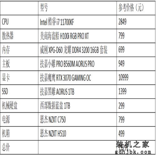 从高端到主流都有，第十一代酷睿处理器装机配置一次推荐用一年