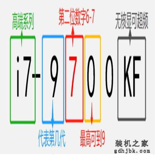 傻傻分不清英特尔酷睿型号咋办？带你轻松识别i3 i5 i7不求人