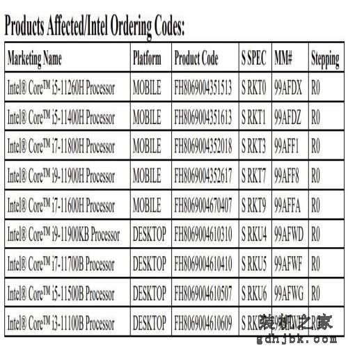 英特尔停产多款11代酷睿移动处理器：含i5-11400H/i7-11800H