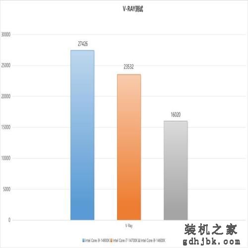 最值得购买的CPU：英特尔酷睿第14代i7-14700K测评