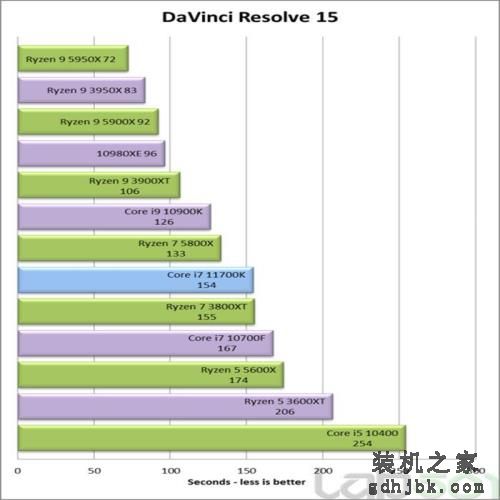 英特尔酷睿i7-11700K处理器性能全面评测