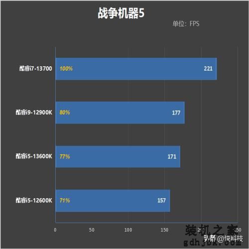 酷睿i7-13700评测：能效比提升明显、性能媲美锐龙9