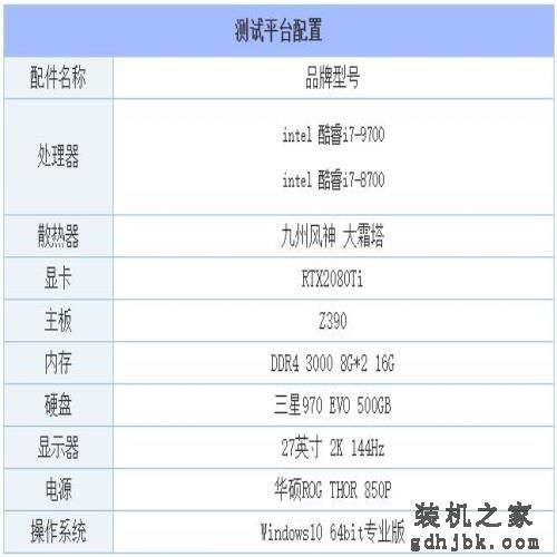 i7-9700和i7-8700性能差距有多大？i7-9700和i7-8700区别对比评测