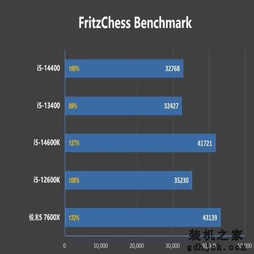酷睿第14代i5-14400评测：性能与上代一致