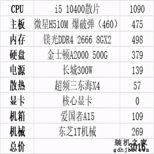 按现在的行情，3000元能配置什么样的电脑主机，3种配置供你参考