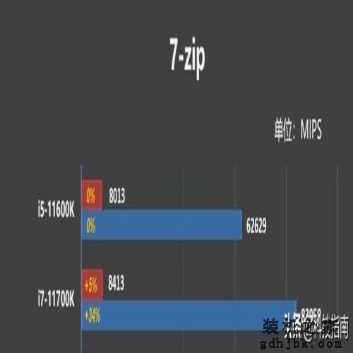 装机经验：电脑CPU i5与i7频率接近，实际性能差距为何那么大？