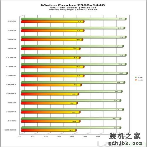 英特尔酷睿i7-11700K处理器性能全面评测