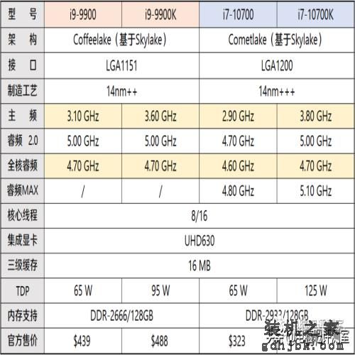 比i9还强？新i7来了