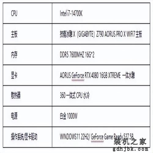 14代中提升最大！ i7 14700K 处理器性能测试