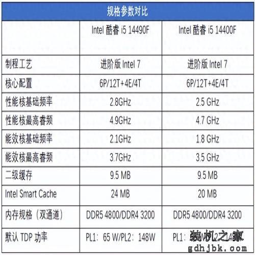 频率大涨的“特供神U” Intel酷睿i5 14490F处理器测评