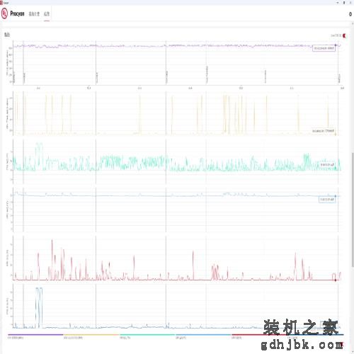 加核不加价！英特尔酷睿第14代处理器 i7-14700K评测