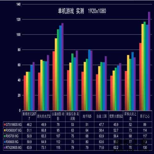 2023年7月 | 装机配置推荐 1K-2W元，23套配置方案