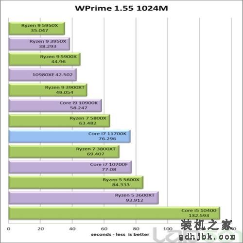 英特尔酷睿i7-11700K处理器性能全面评测