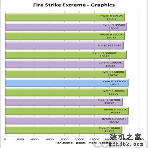 英特尔酷睿i7-11700K处理器性能全面评测