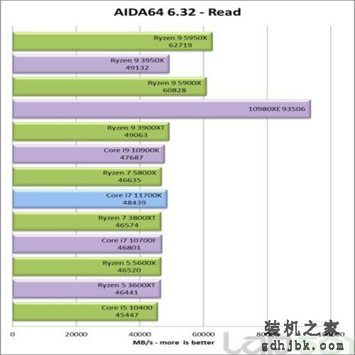 英特尔酷睿i7-11700K处理器性能全面评测