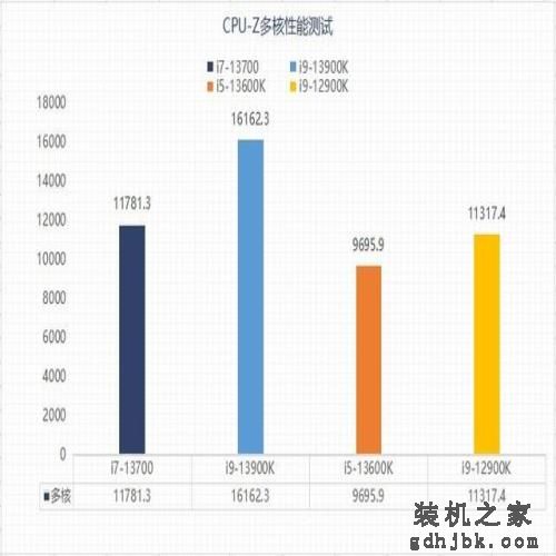 实测看看13代酷睿i7-13700为何值得买 实测看看13代酷睿i7-13700为何值得买