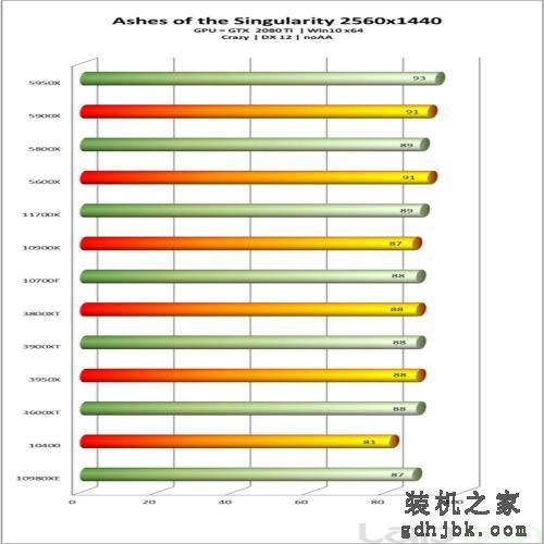 英特尔酷睿i7-11700K处理器性能全面评测