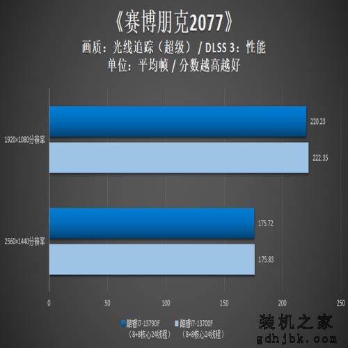 英特尔酷睿i7-13790F评测：黑盒版新品，助力更强i7