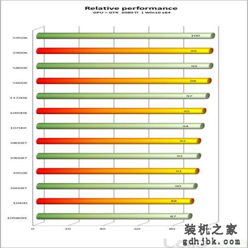 英特尔酷睿i7-11700K处理器性能全面评测