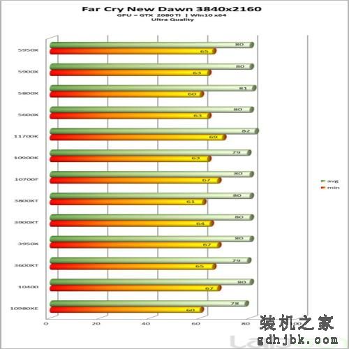 英特尔酷睿i7-11700K处理器性能全面评测