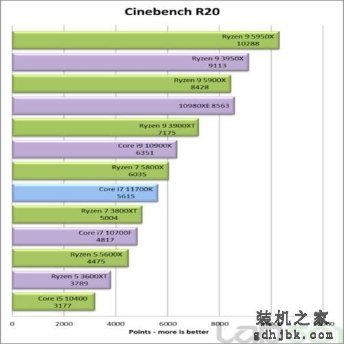 英特尔酷睿i7-11700K处理器性能全面评测