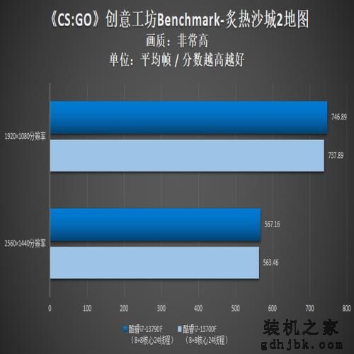 英特尔酷睿i7-13790F评测：黑盒版新品，助力更强i7