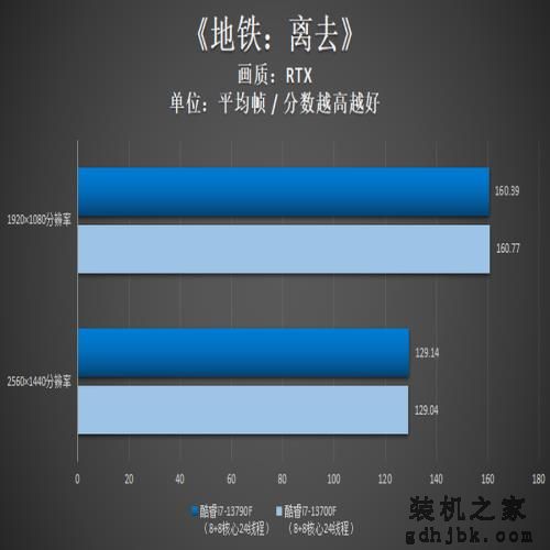英特尔酷睿i7-13790F评测：黑盒版新品，助力更强i7