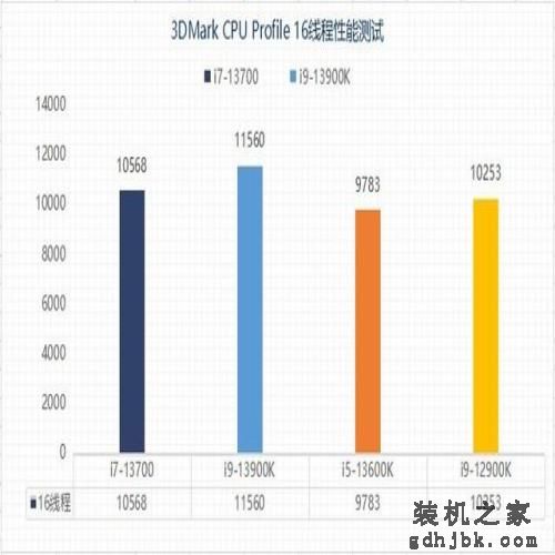 实测看看13代酷睿i7-13700为何值得买 实测看看13代酷睿i7-13700为何值得买