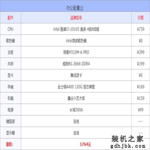 2022年3月1000到30000元从入门到高端组装电脑配置方案清单