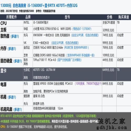 2023年7月 | 装机配置推荐 1K-2W元，23套配置方案