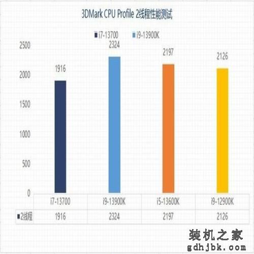 实测看看13代酷睿i7-13700为何值得买 实测看看13代酷睿i7-13700为何值得买